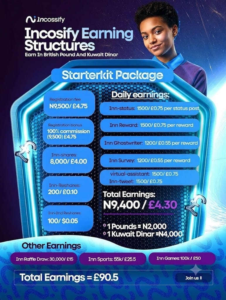 Incossify Starterkit Package earning structure